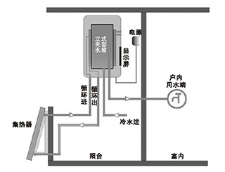 陽(yáng)臺(tái)壁掛式平板太陽(yáng)能